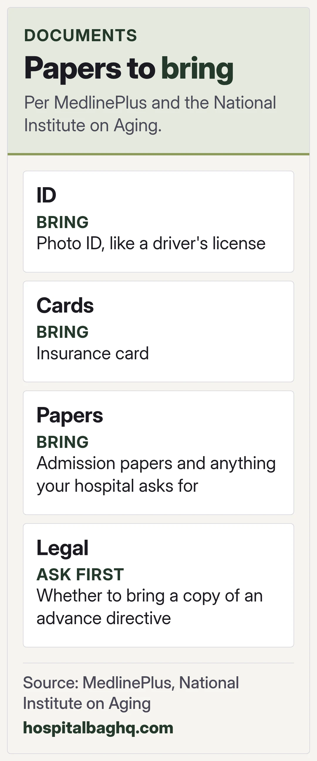 Papers to bring. Per MedlinePlus and the National Institute on Aging.